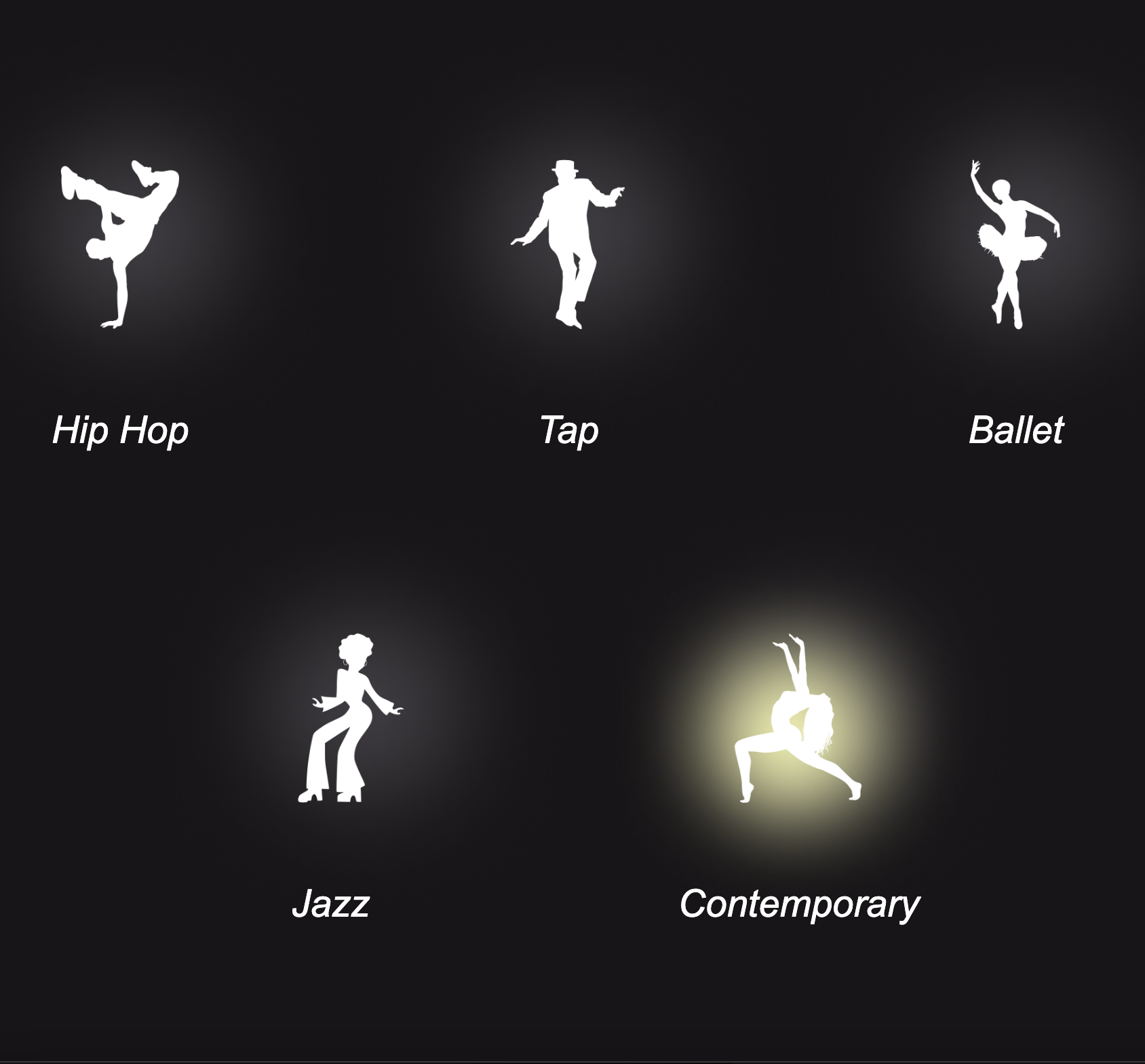 Picture of the homepage of a website about 5 most popular dances in the world.